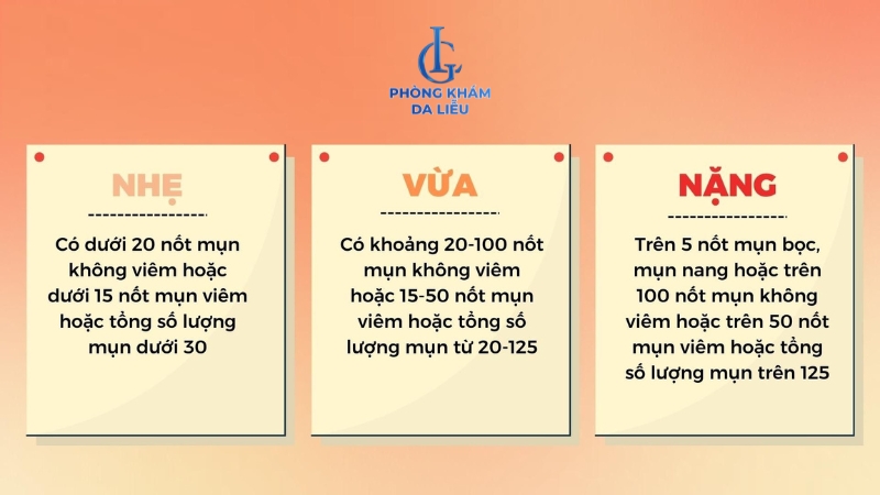 phân loại mụn trứng cá