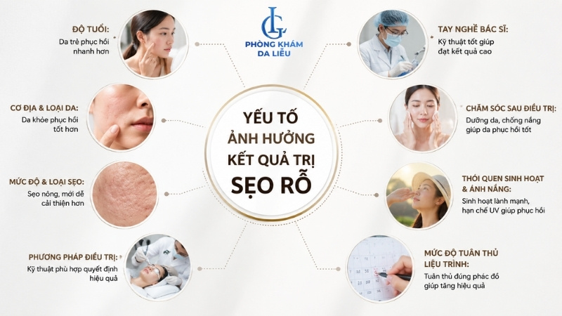 yếu tố ảnh hưởng đến kết quả điều trị sẹo rỗ