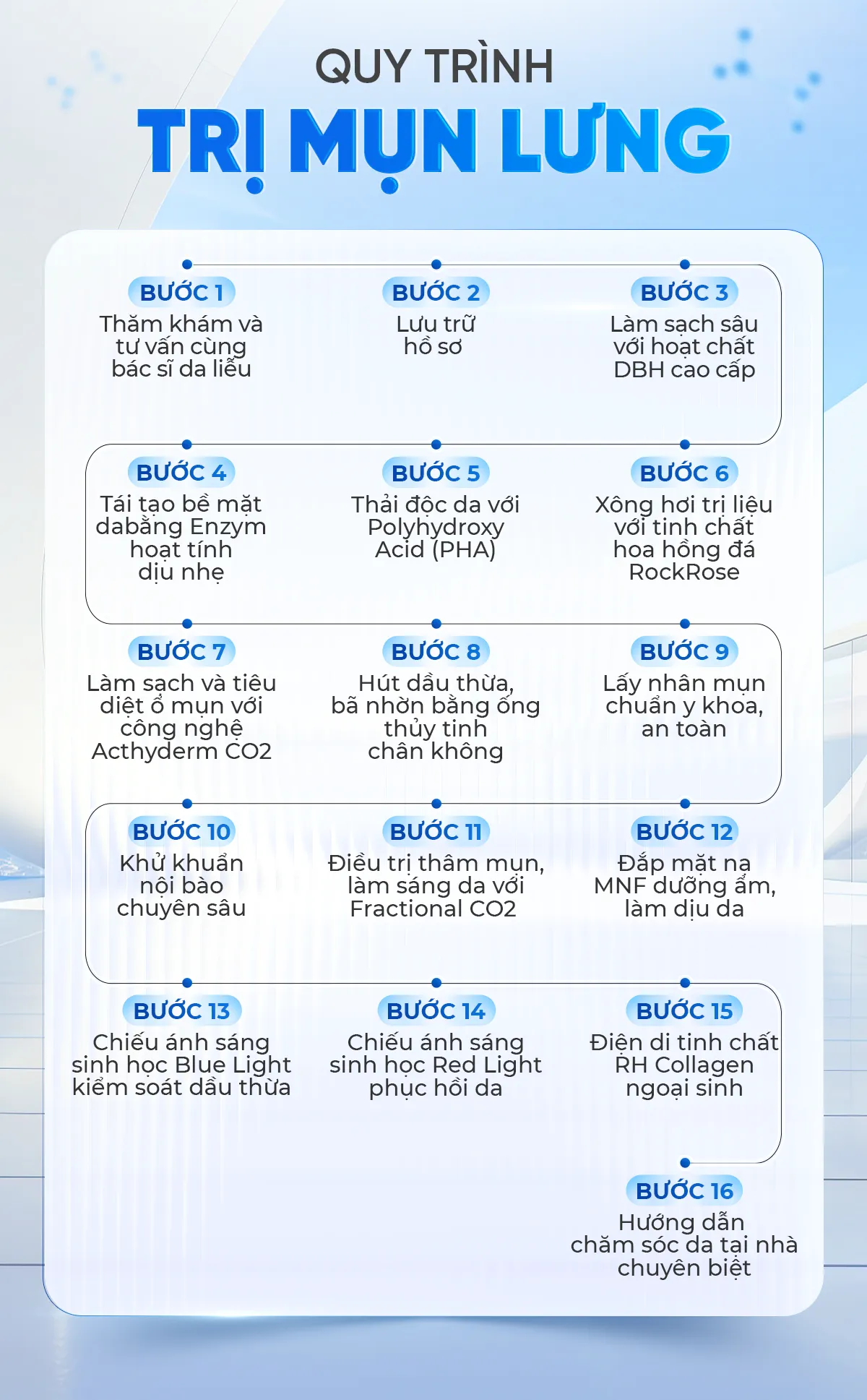Quy trình trị mụn