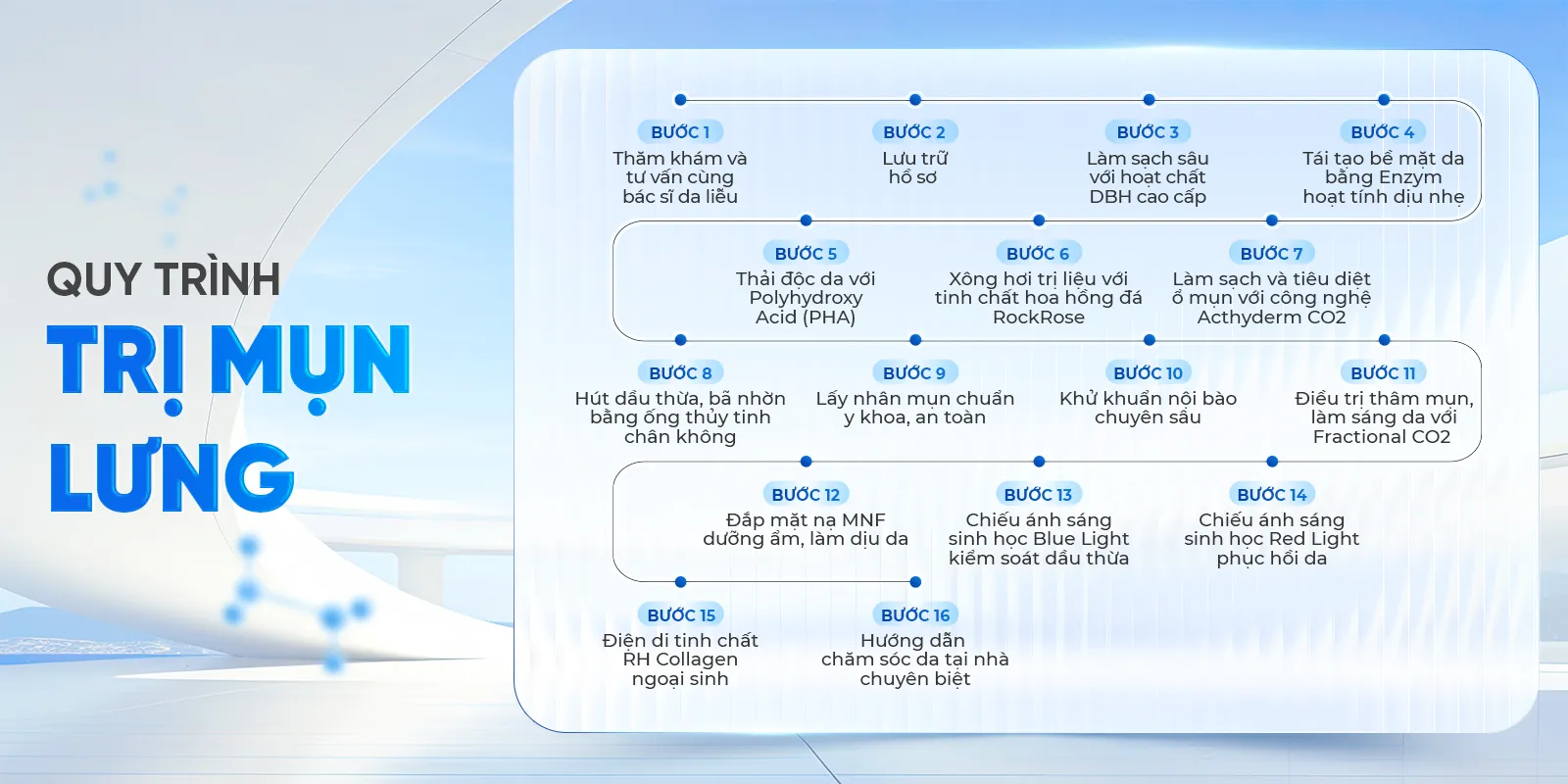 Quy trình trị mụn
