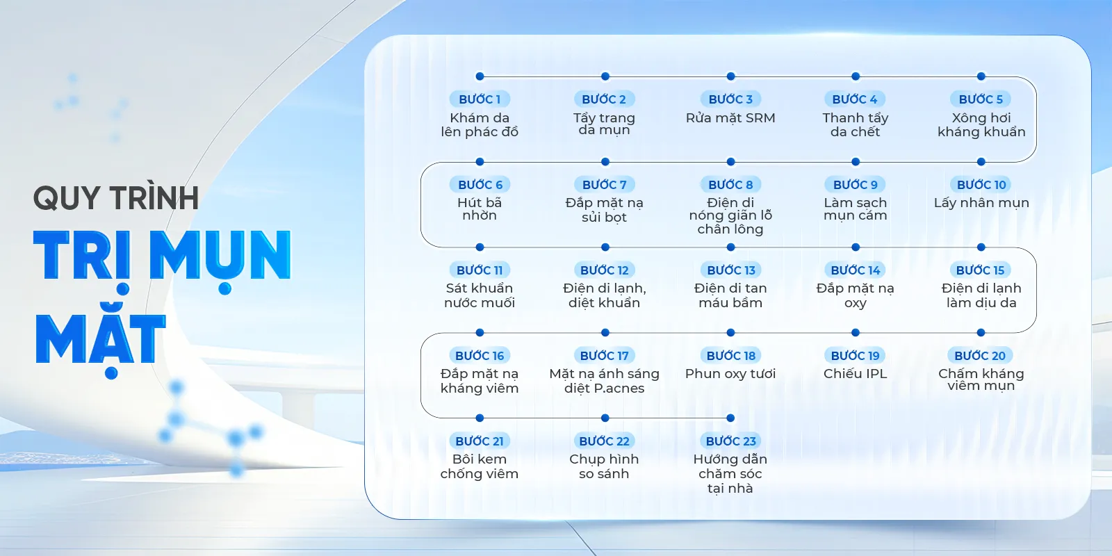 Quy trình trị mụn