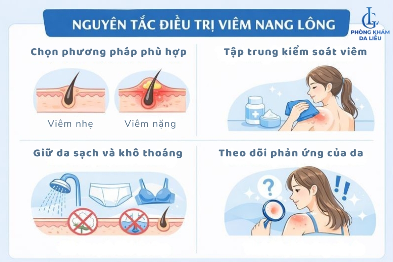 nguyên tắc trị viêm nang lông