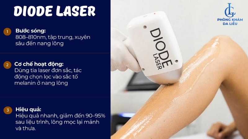 bắn laser trị viêm nang lông
