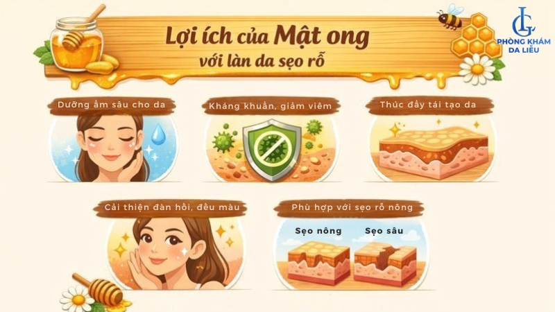Lợi ích của mật ong