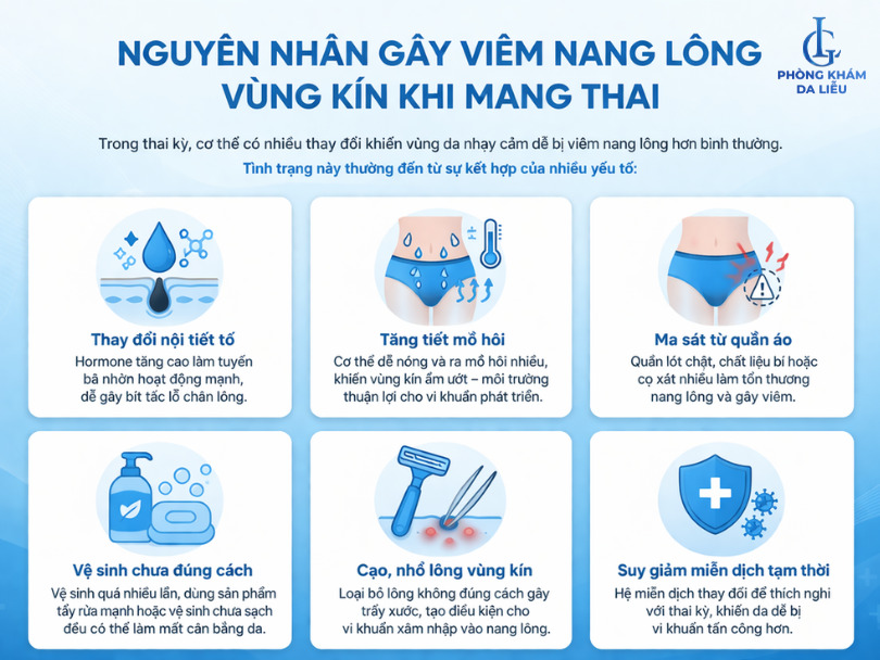 bà bầu bị viêm nang lông vùng kín