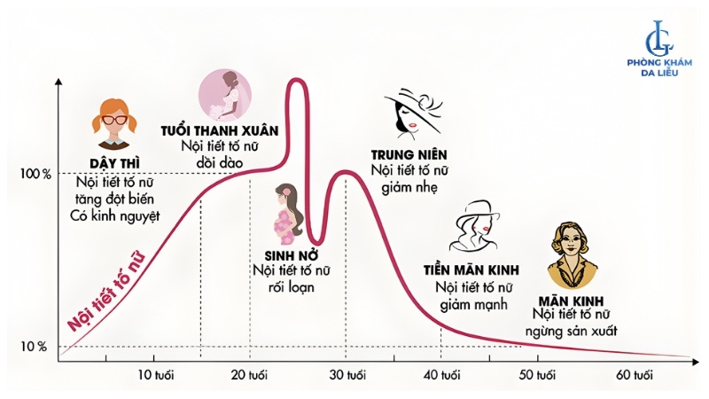 nguyên nhân gây nám