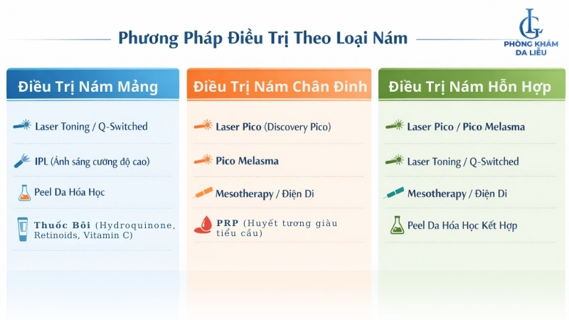 Hình ảnh nám hỗn hợp