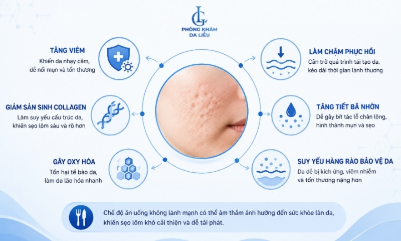bị sẹo lõm không nên ăn gì