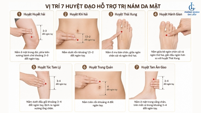 cách xác định vị trí huyệt để chữa nám da