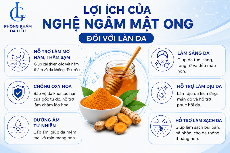 lợi ích của nghệ ngâm mật ong đối với làn da