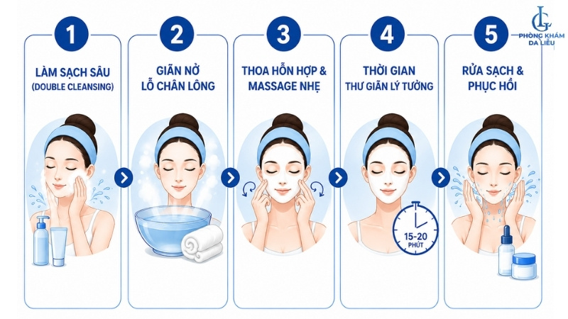 quy trình đắp mặt nạ sắn dây trị nám