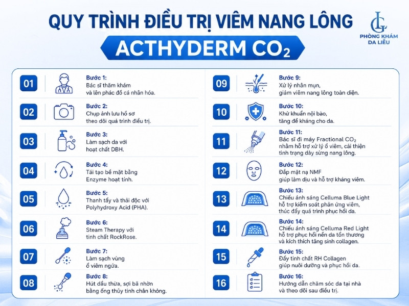 quy trình điều trị viêm nang lông