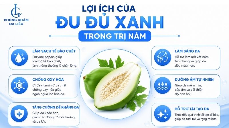 Lợi ích của đu đủ xanh với da nám