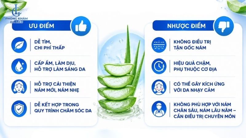 Ưu và nhược điểm của nha đam trị nám