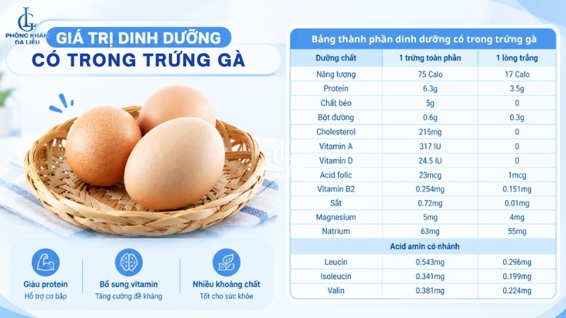 dùng trứng gà để điều trị sẹo rỗ